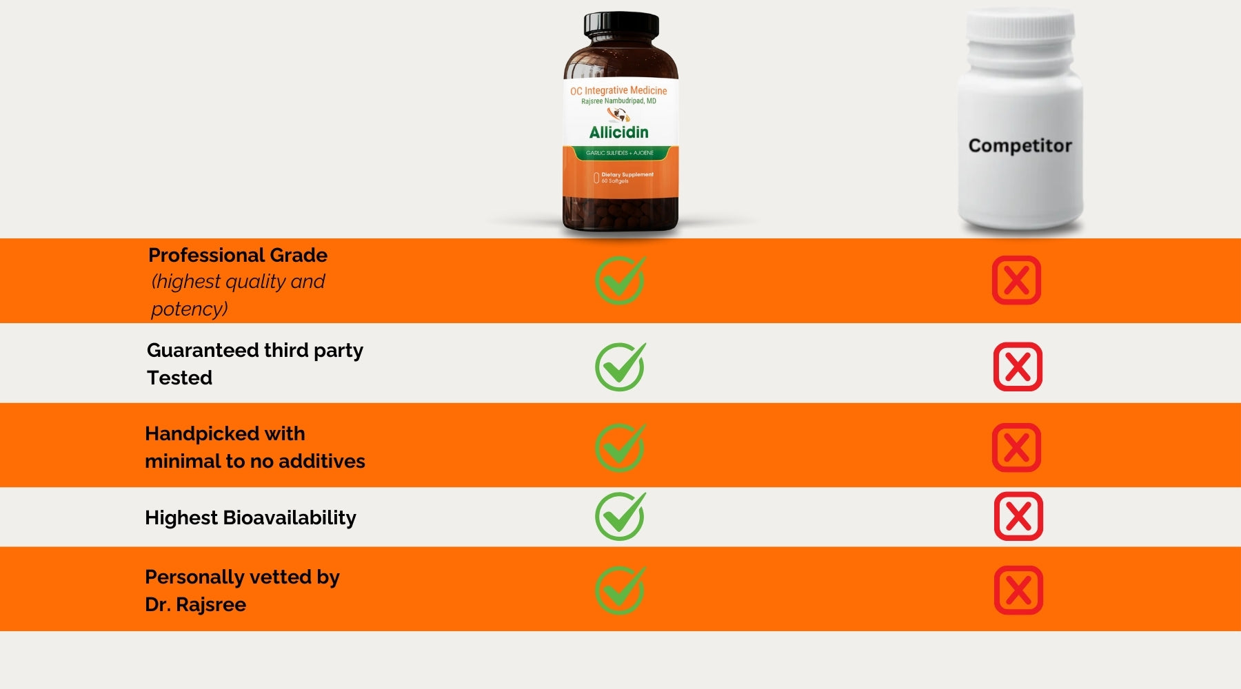 Allicidin comparison image