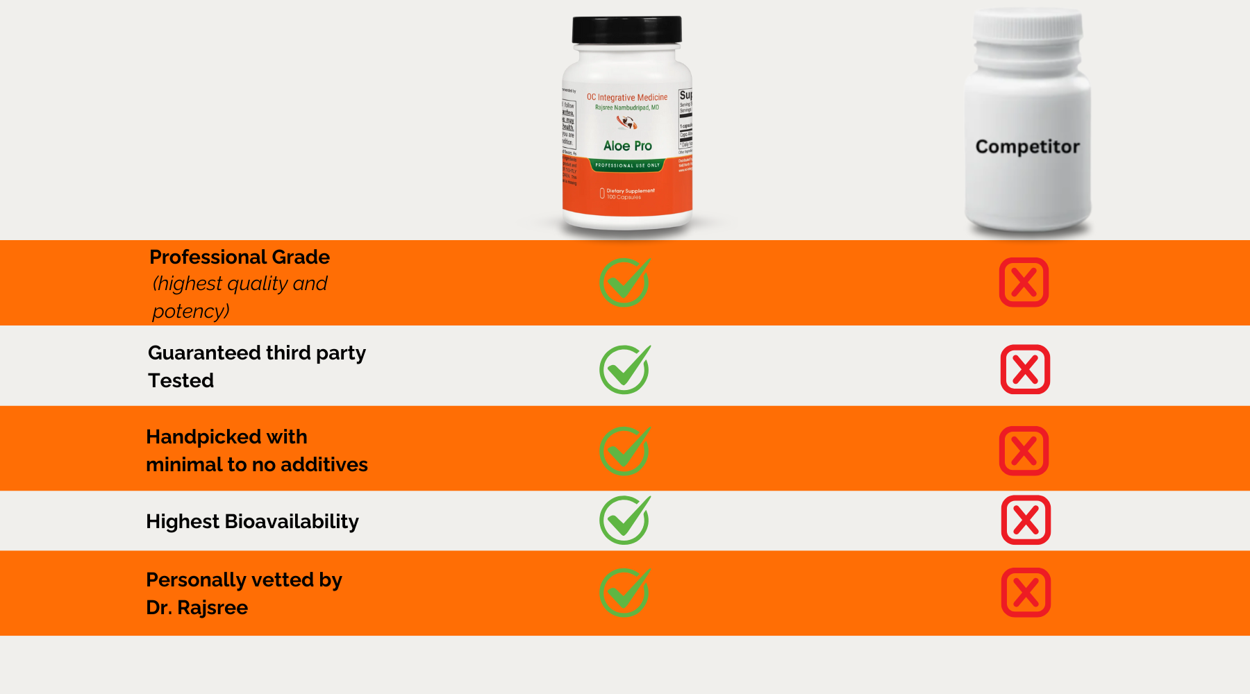 Aloe Pro comparison image
