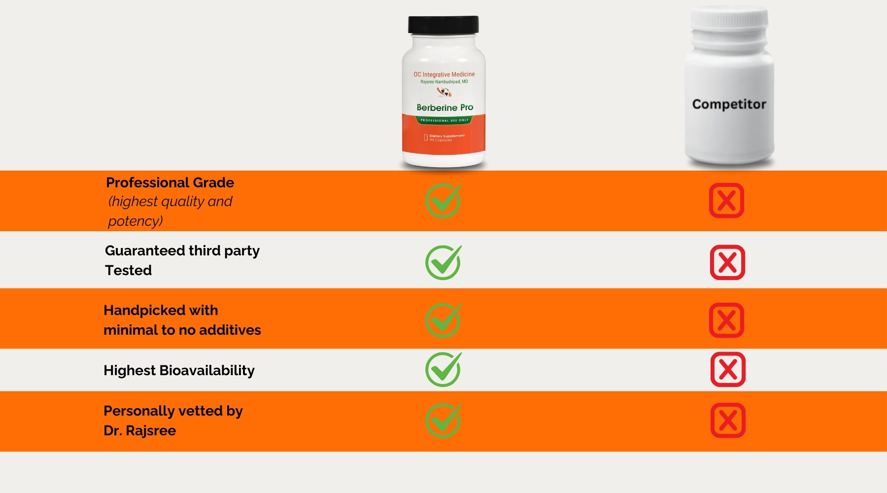 Berberine Pro comparison image