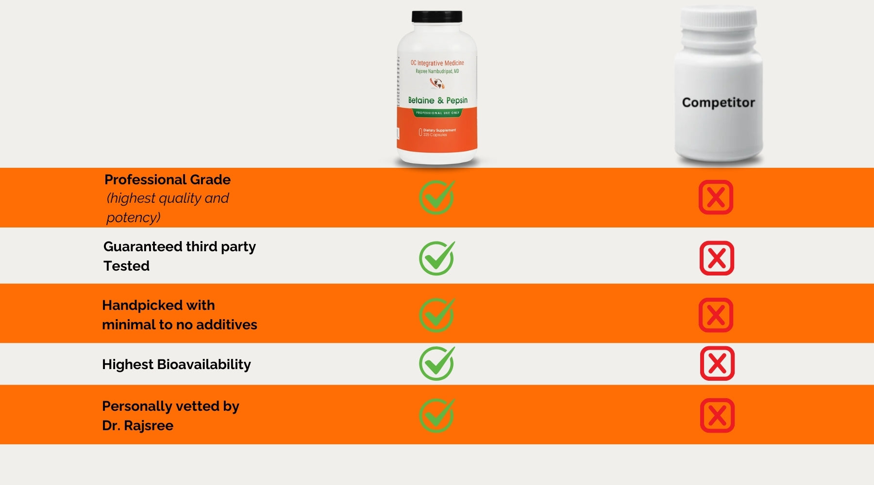 Betaine and Pepsin comparison image