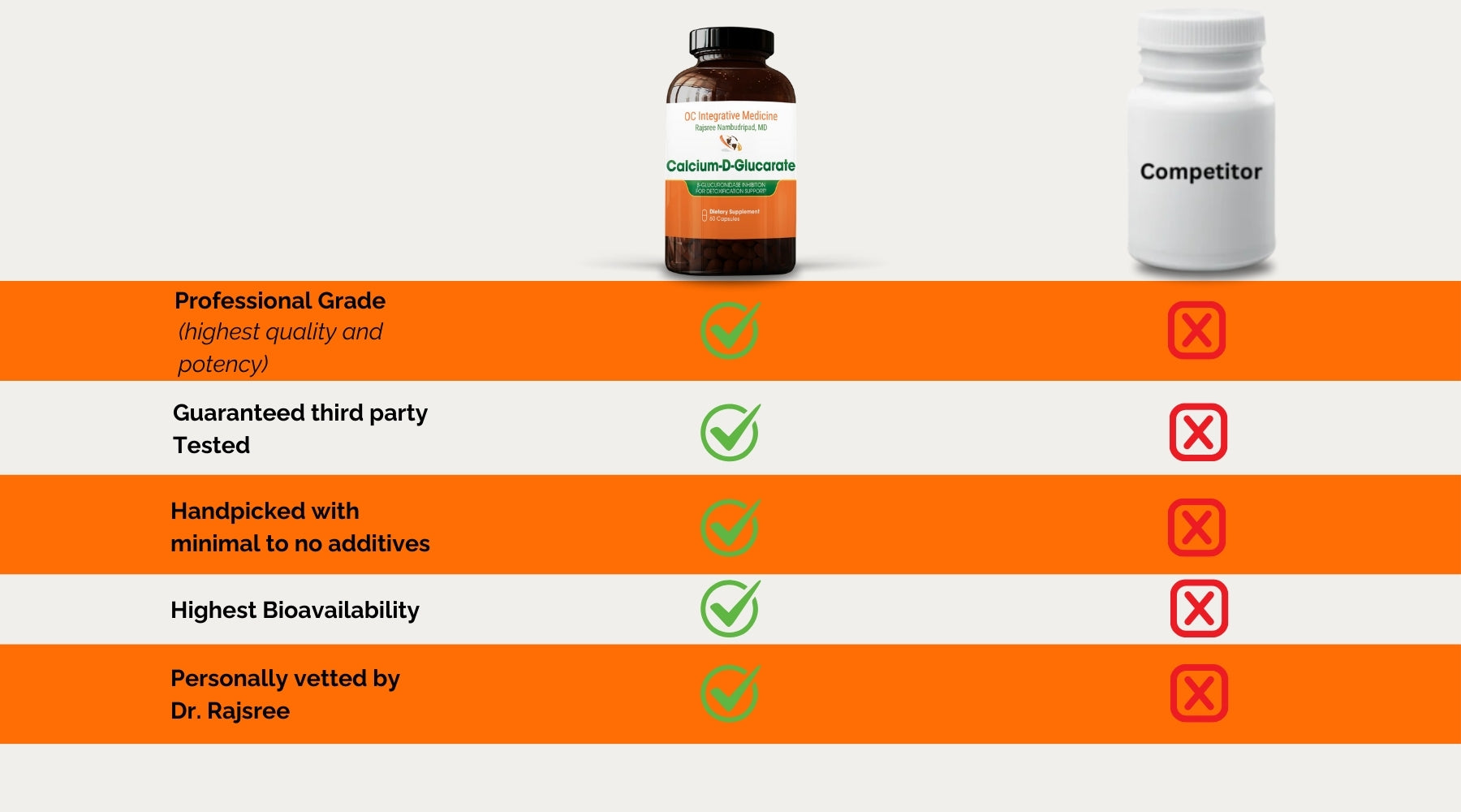 Calcium-D-Glucarate comparison image