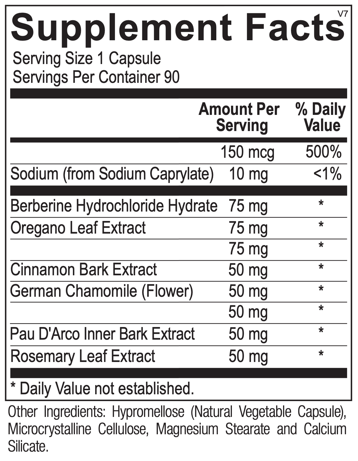 Candida Support