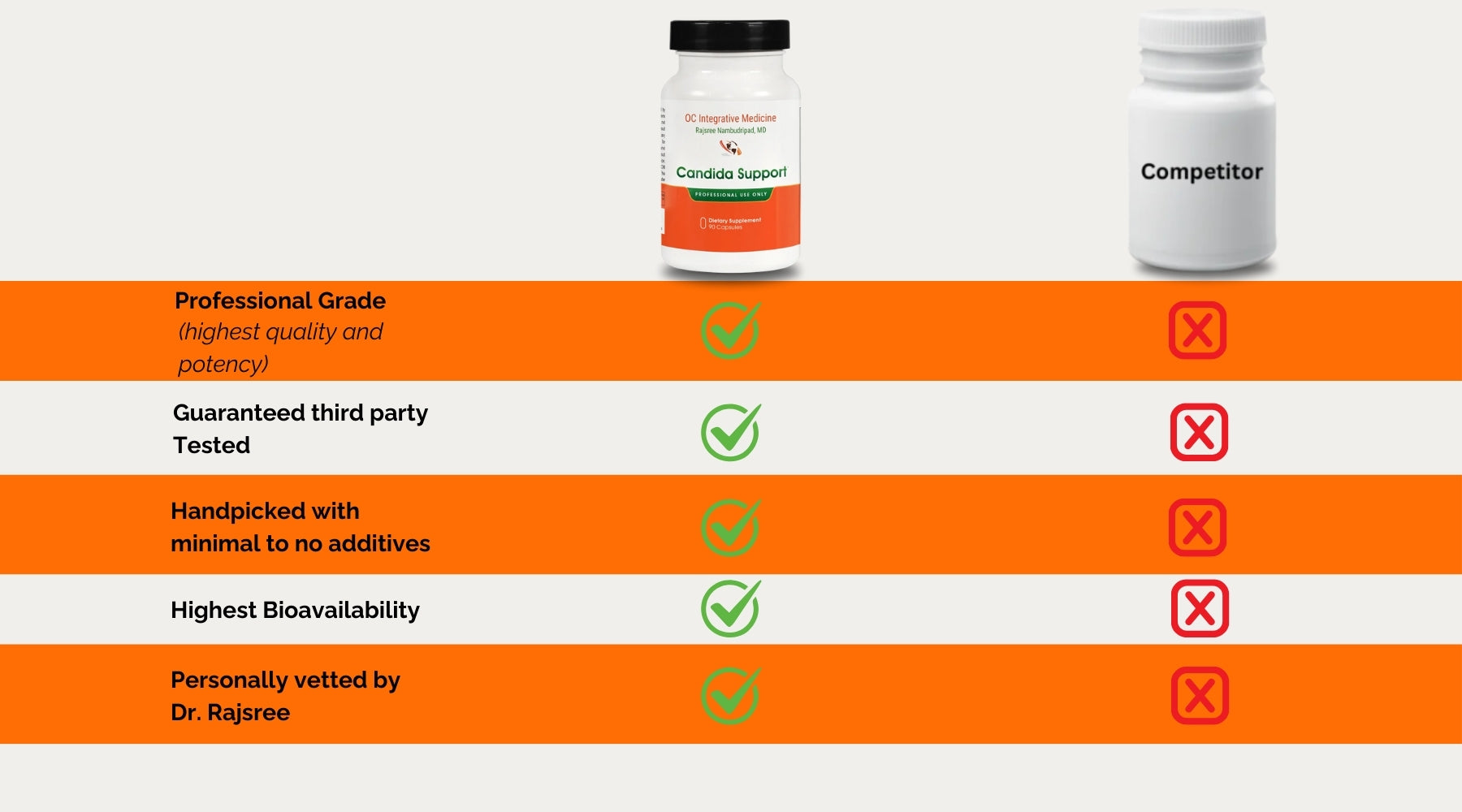 Candida Support comparison image