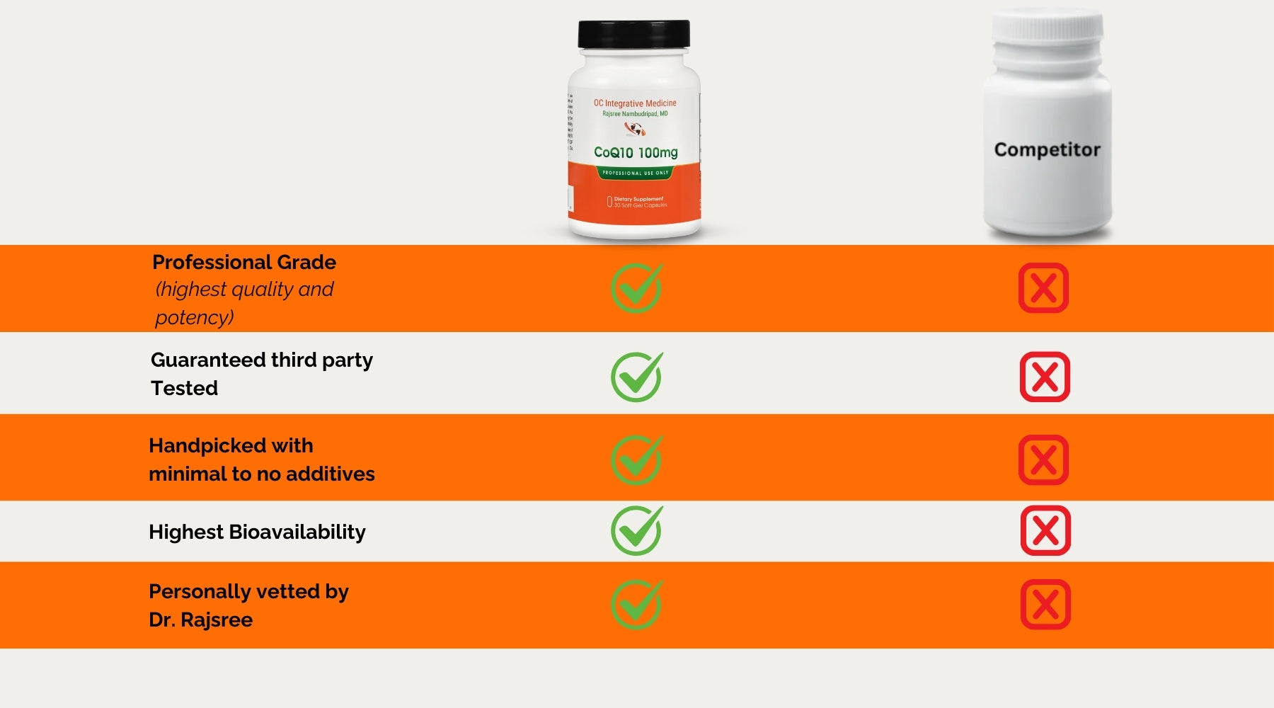 CoQ 10 100 mg comparison image