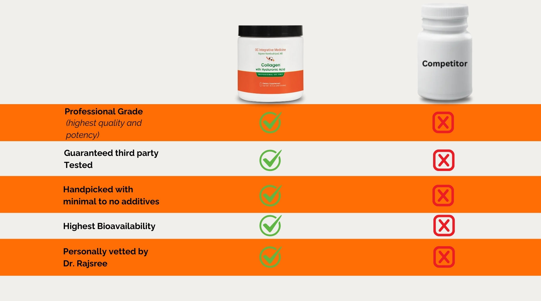 Collagen with Hyaluronic Acid comparison image