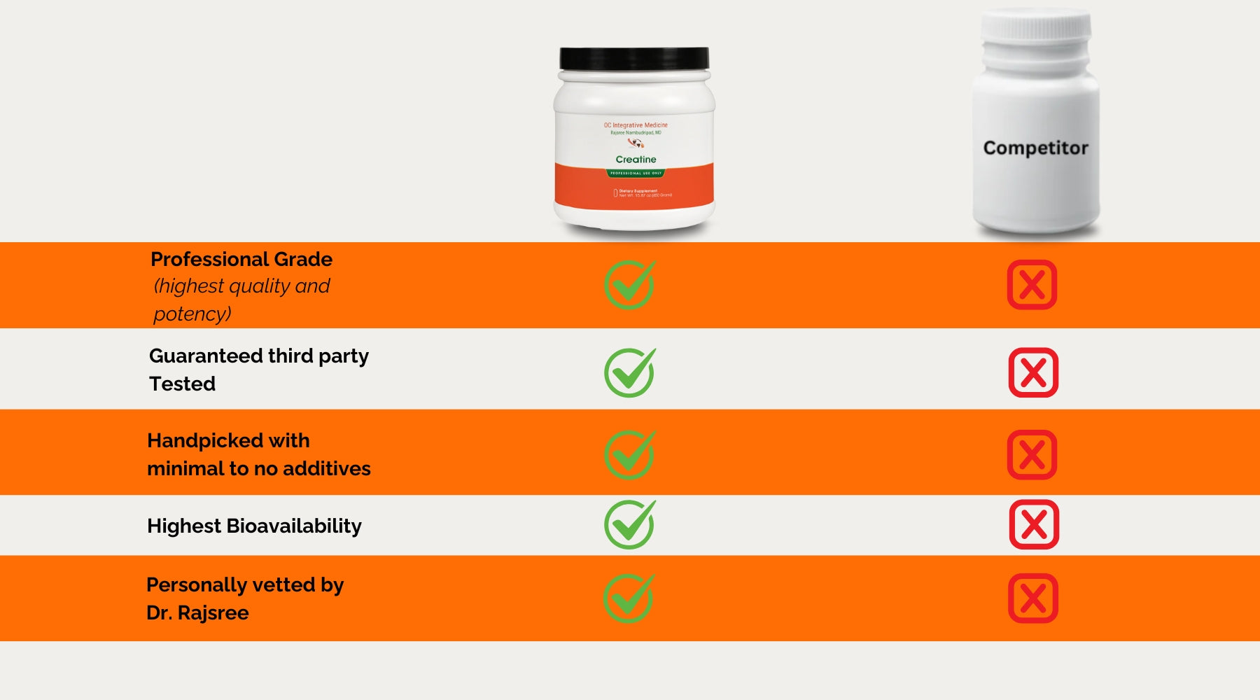 Creatine comparison image