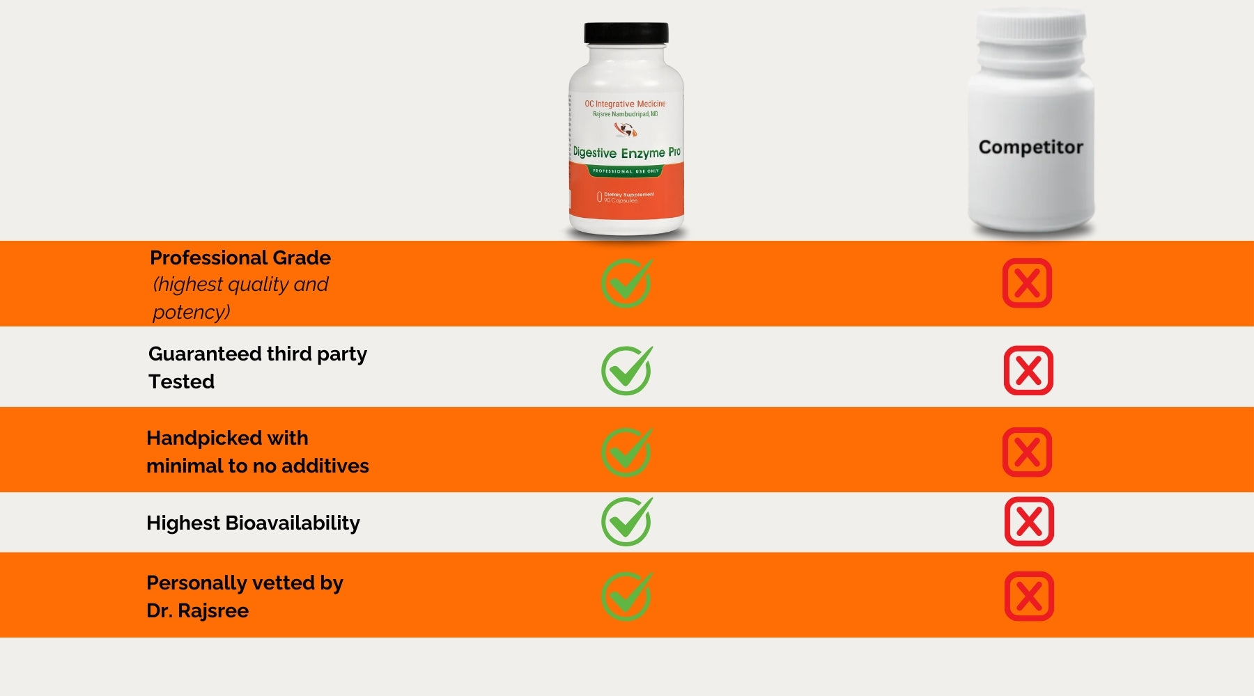Digestive Enzyme Pro comparison image