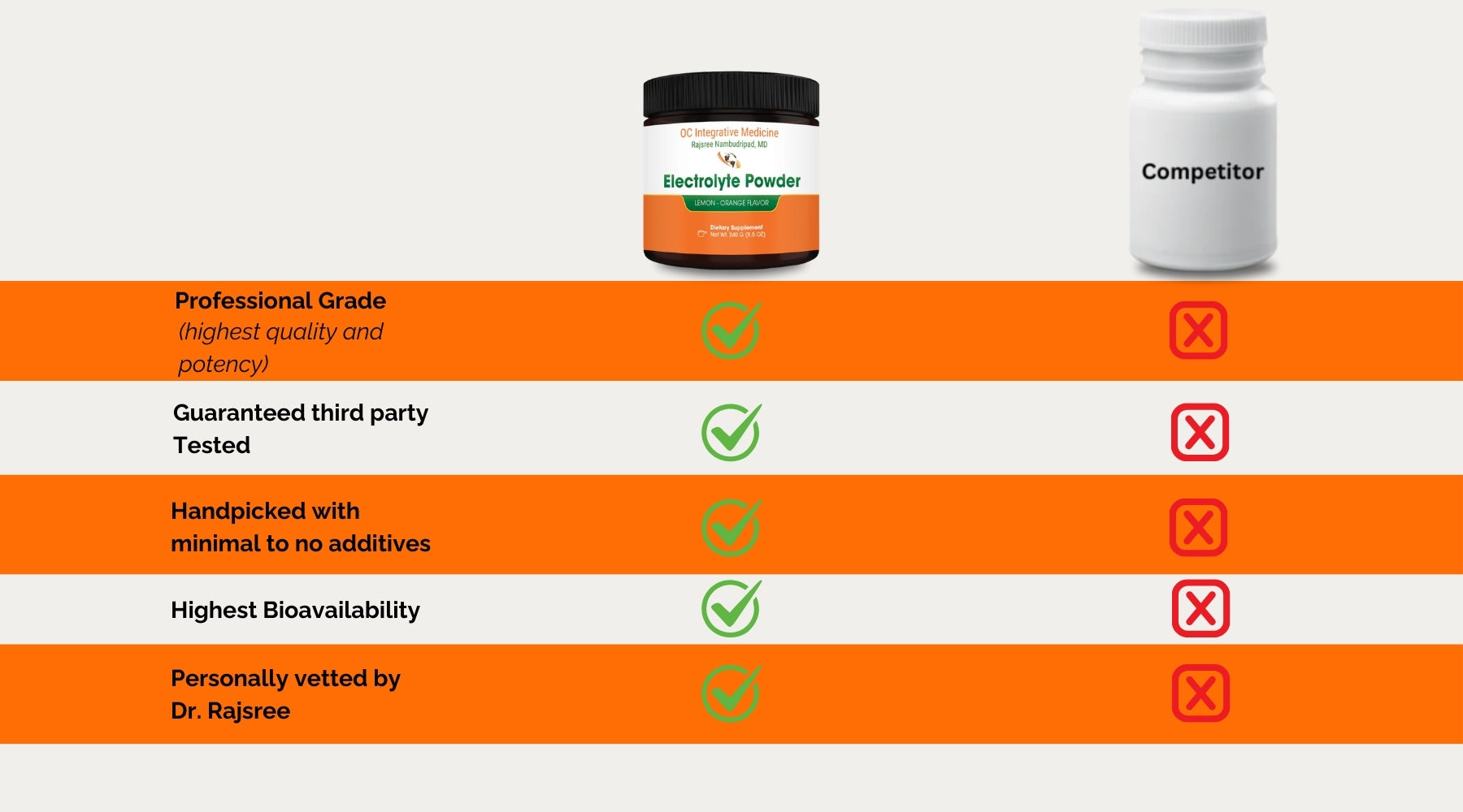 Electrolyte Powder comparison image