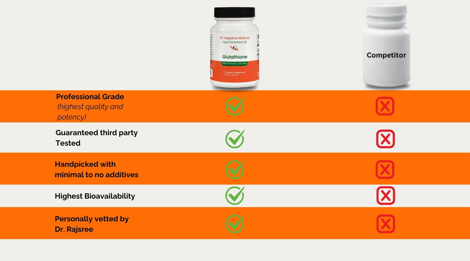Glutathione comparison image