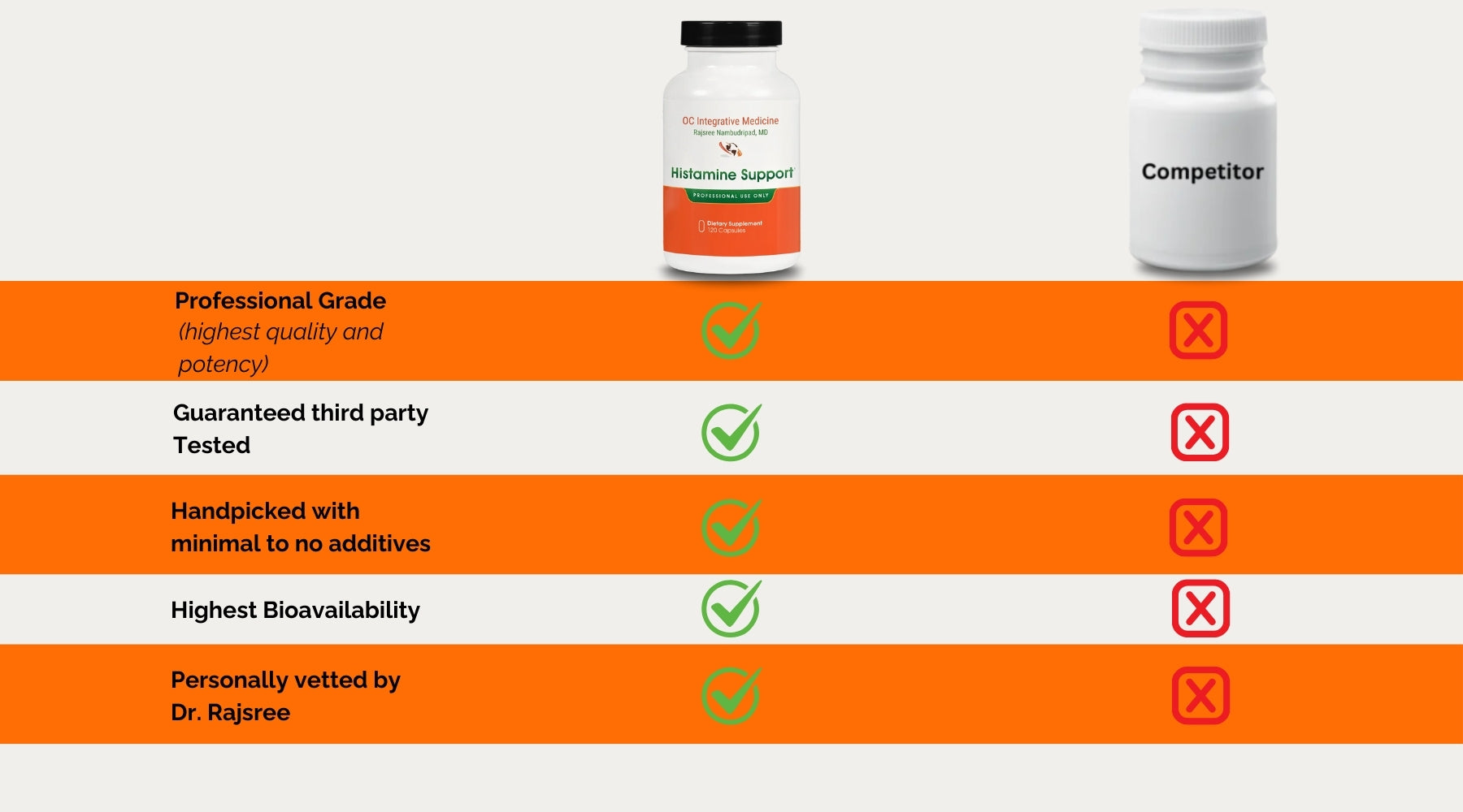 Histamine Support comparison image