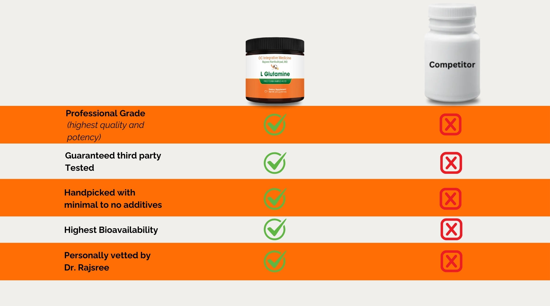 L Glutamine comparison image