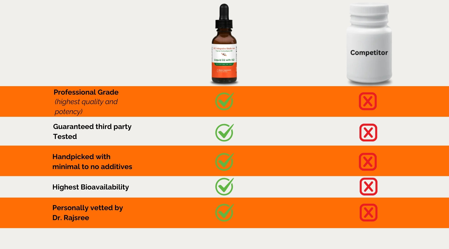 Liquid D3 with K2 comparison image