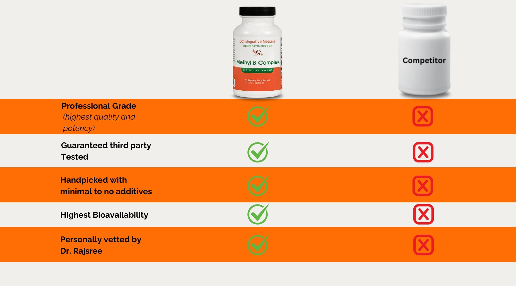 Methyl B Complex (Larger Bottle Size) comparison image