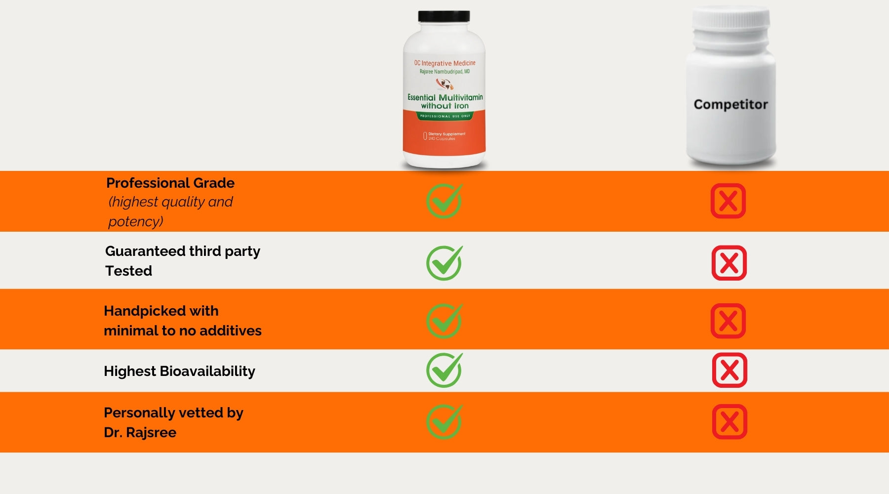 Multivitamin without Iron comparison image
