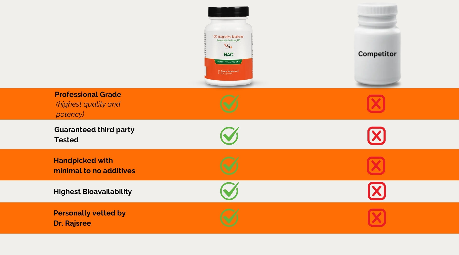 N-Acetyl Cysteine (NAC) comparison image
