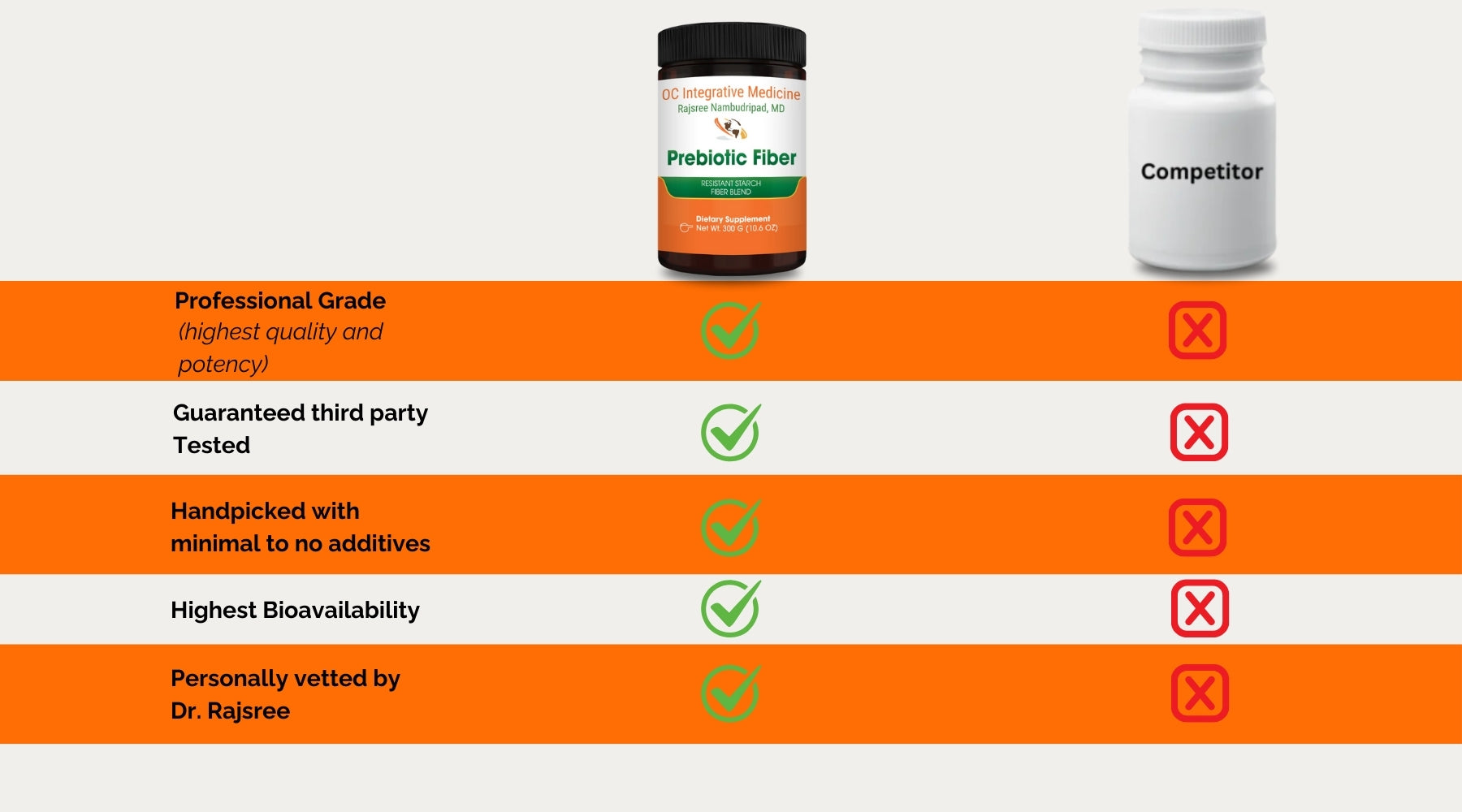 Prebiotic Fiber comparison image