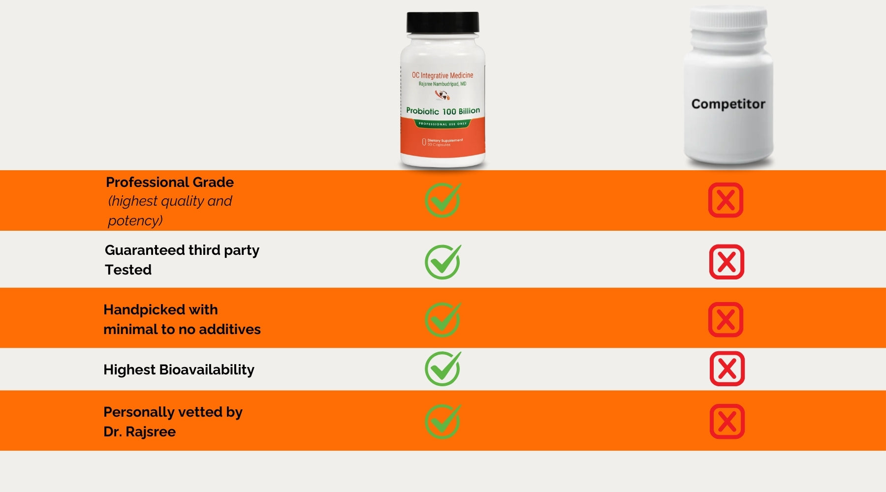 Probiotic 100 Billion comparison image