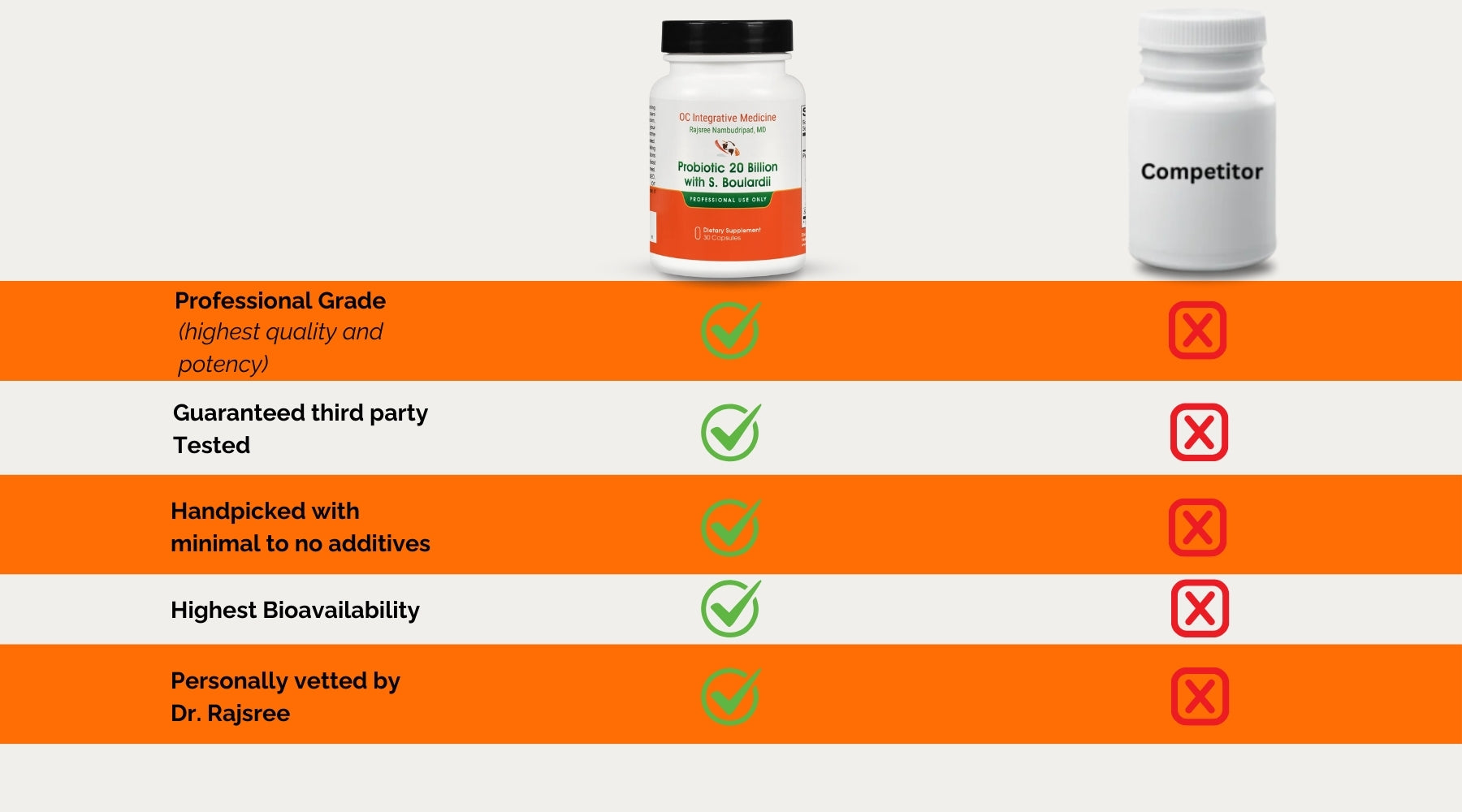 Probiotic 20 Billion with S. Boulardii comparison image