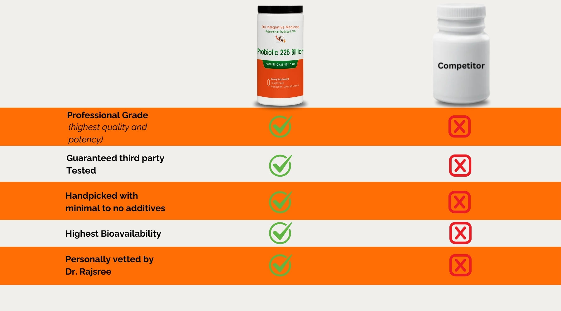 Probiotic 225 Billion comparison image
