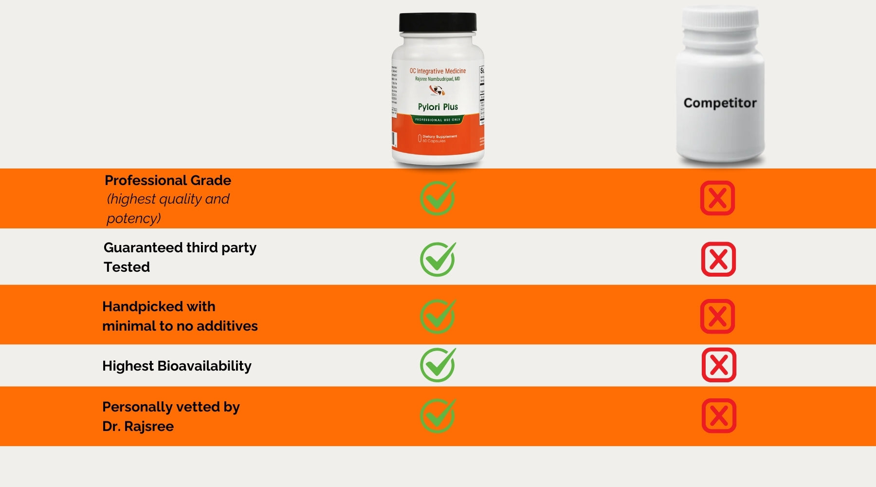 Pylori Plus comparison image