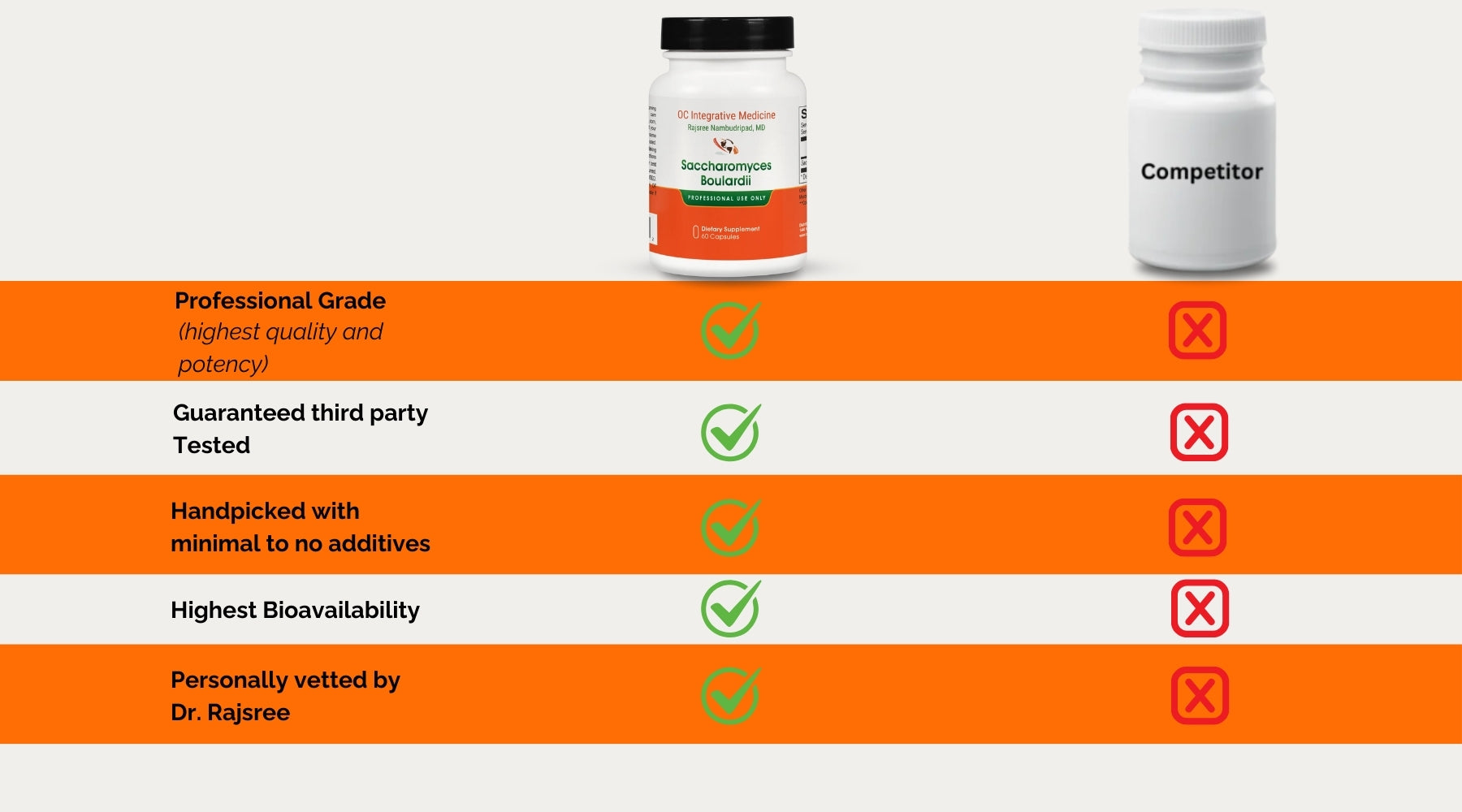 Saccharomyces boulardii (The Probiotic Yeast) comparison image