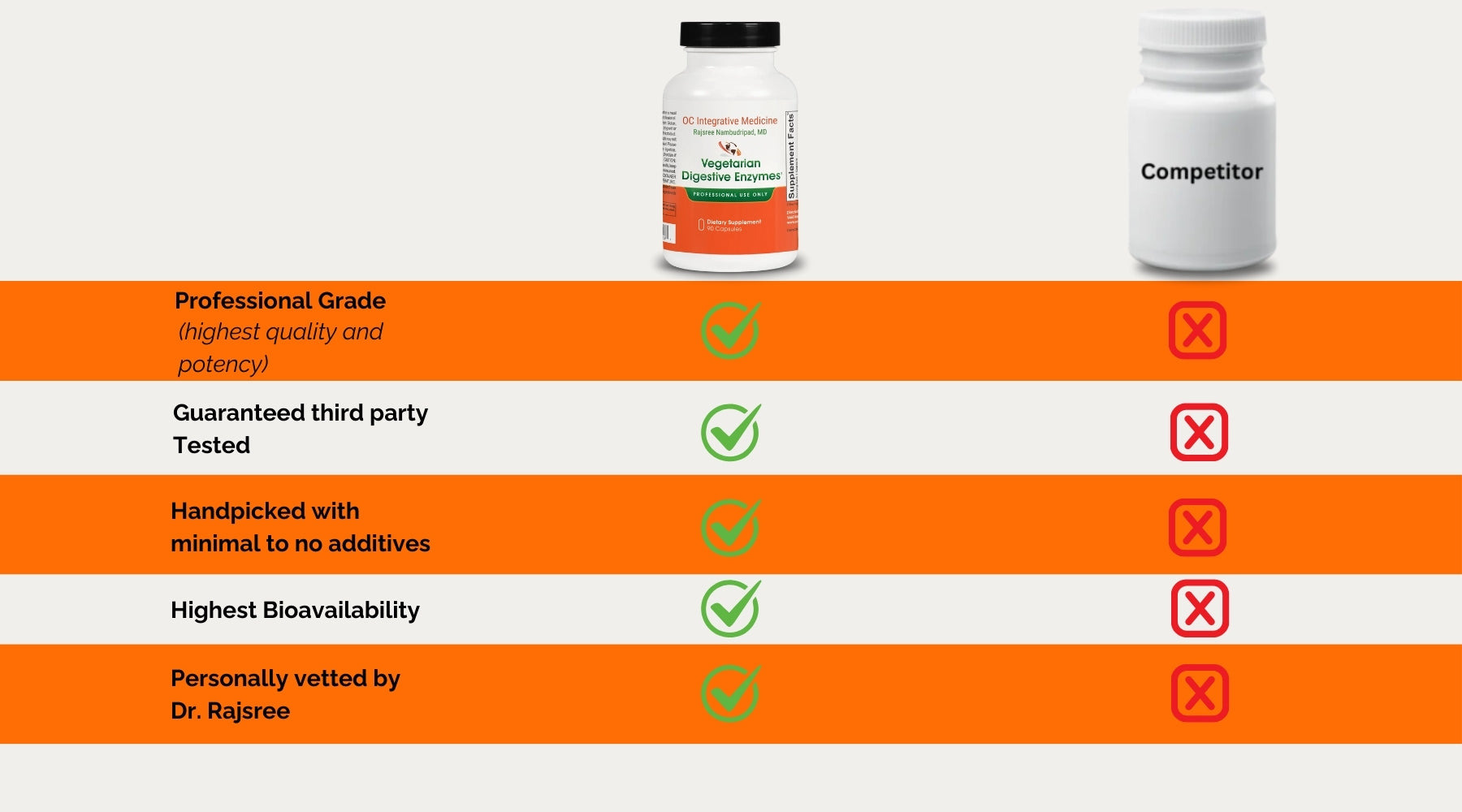 Vegetarian Digestive Enzymes comparison image