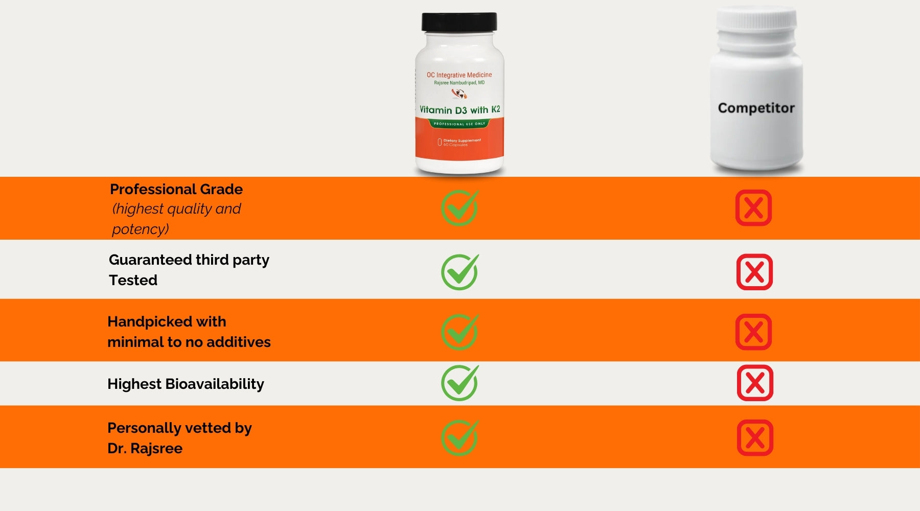 Vitamin D3 with K2 comparison image