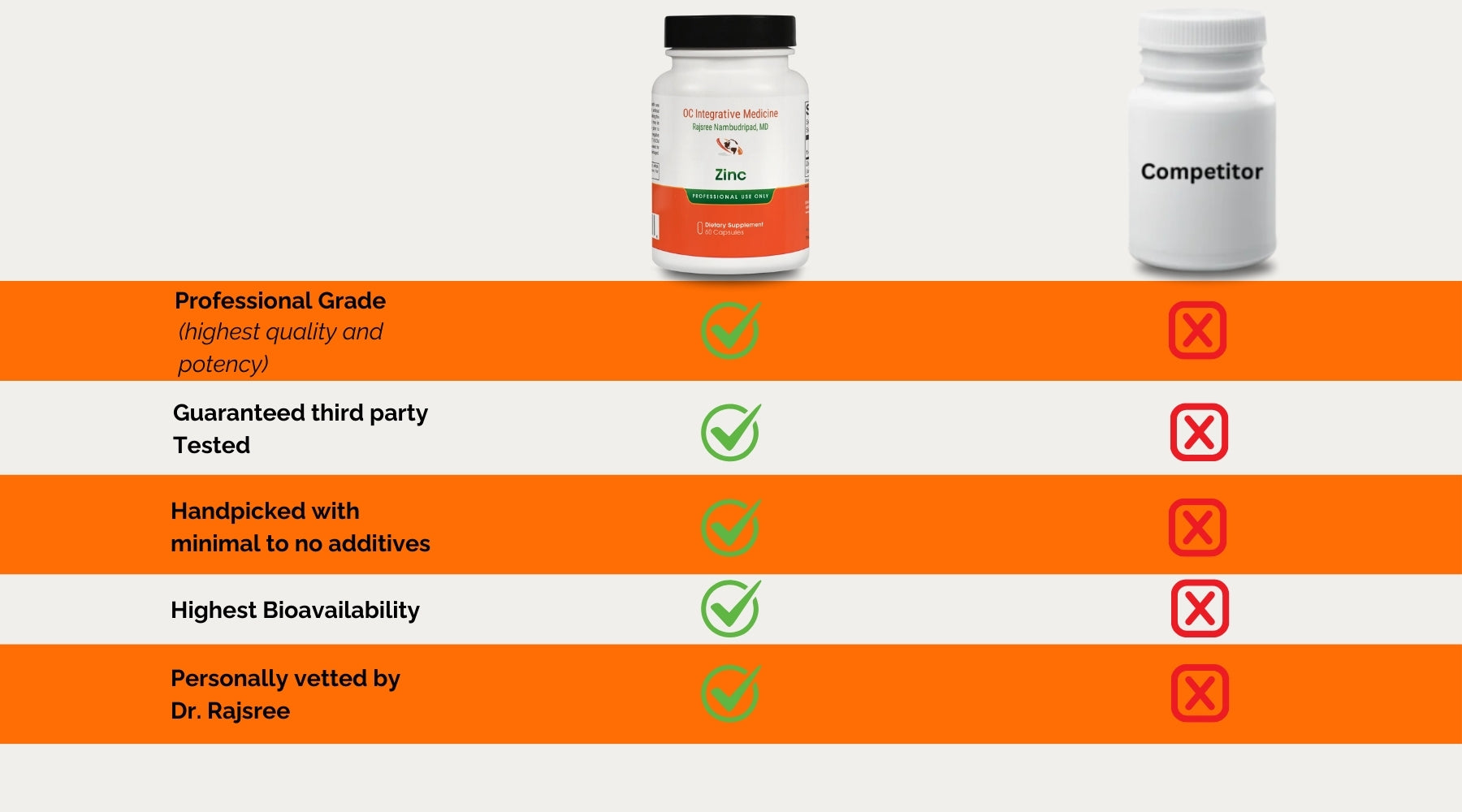 Zinc comparison image