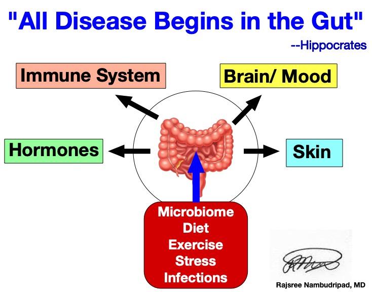 Probiotic 100 Billion