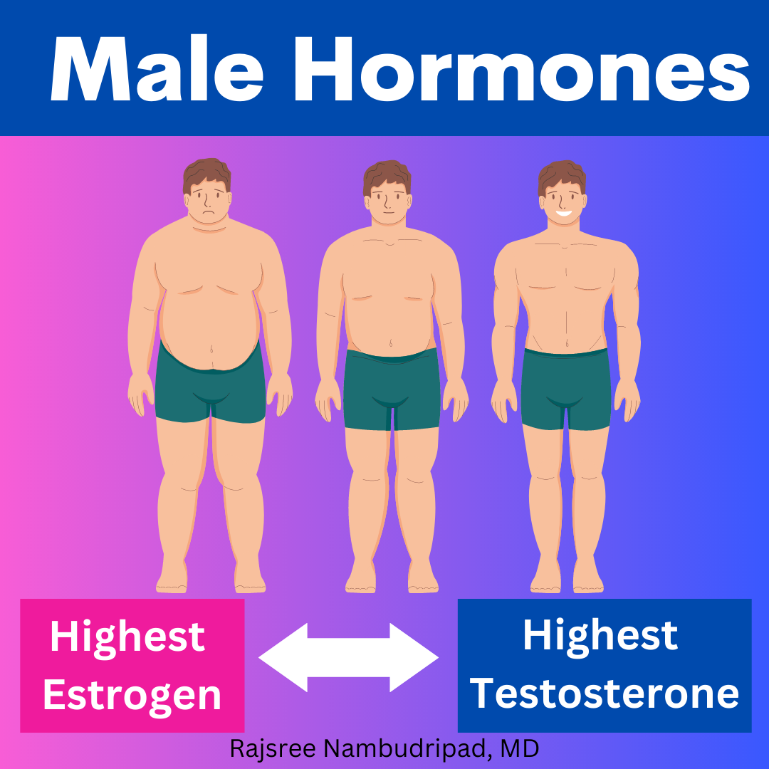 Natural Ways to Boost Your Testosterone Level! 💪🏽