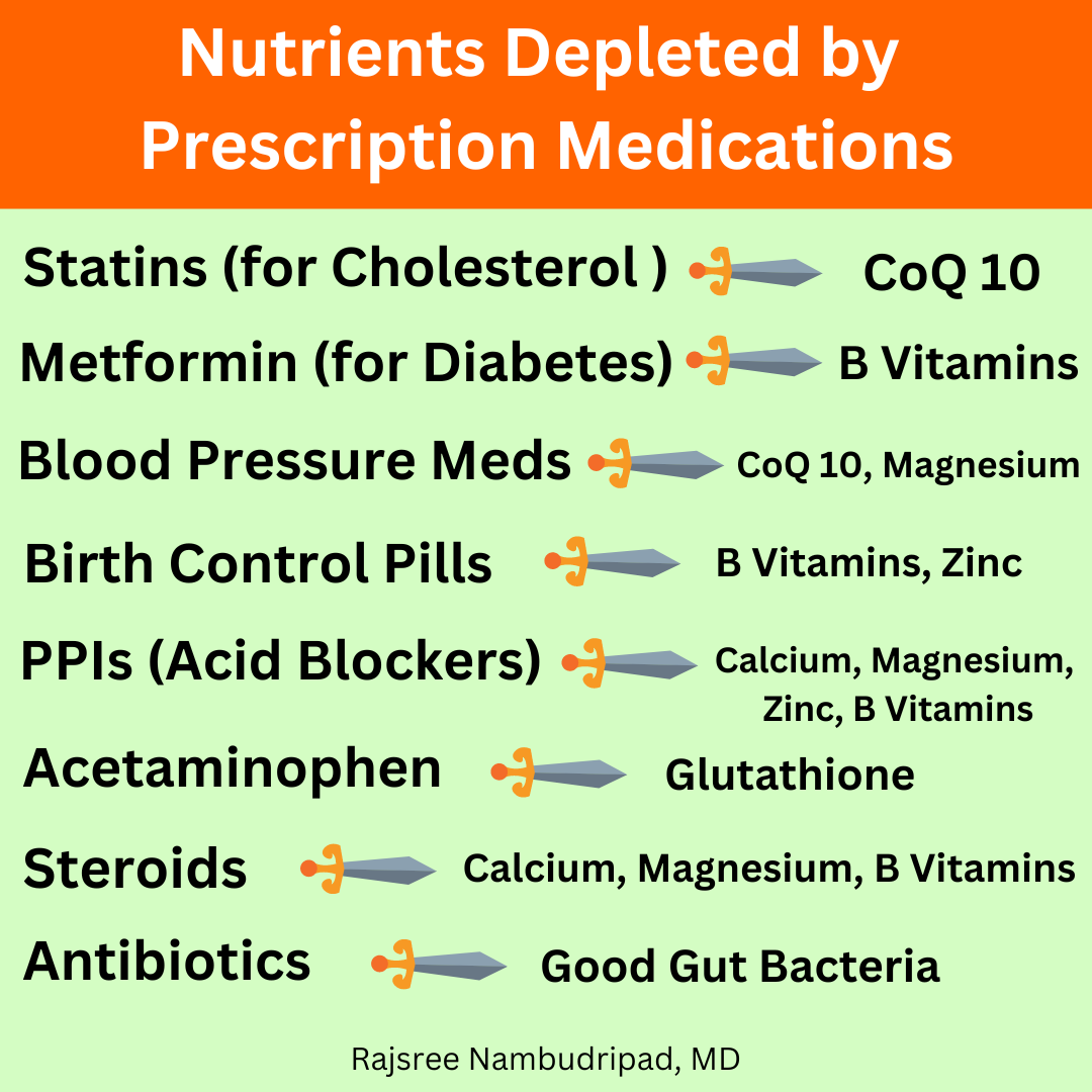 Prescription Medications that Deplete Nutrients 😱