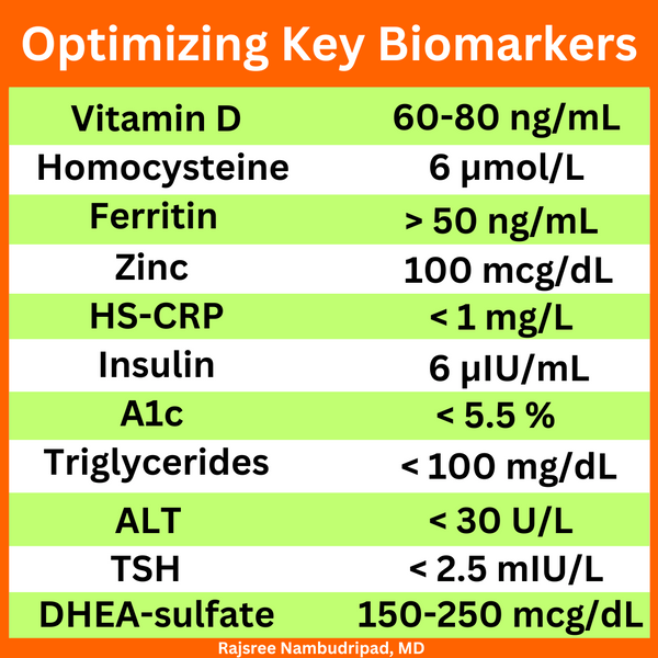 Optimizing Key Lab Biomarkers!  🧪