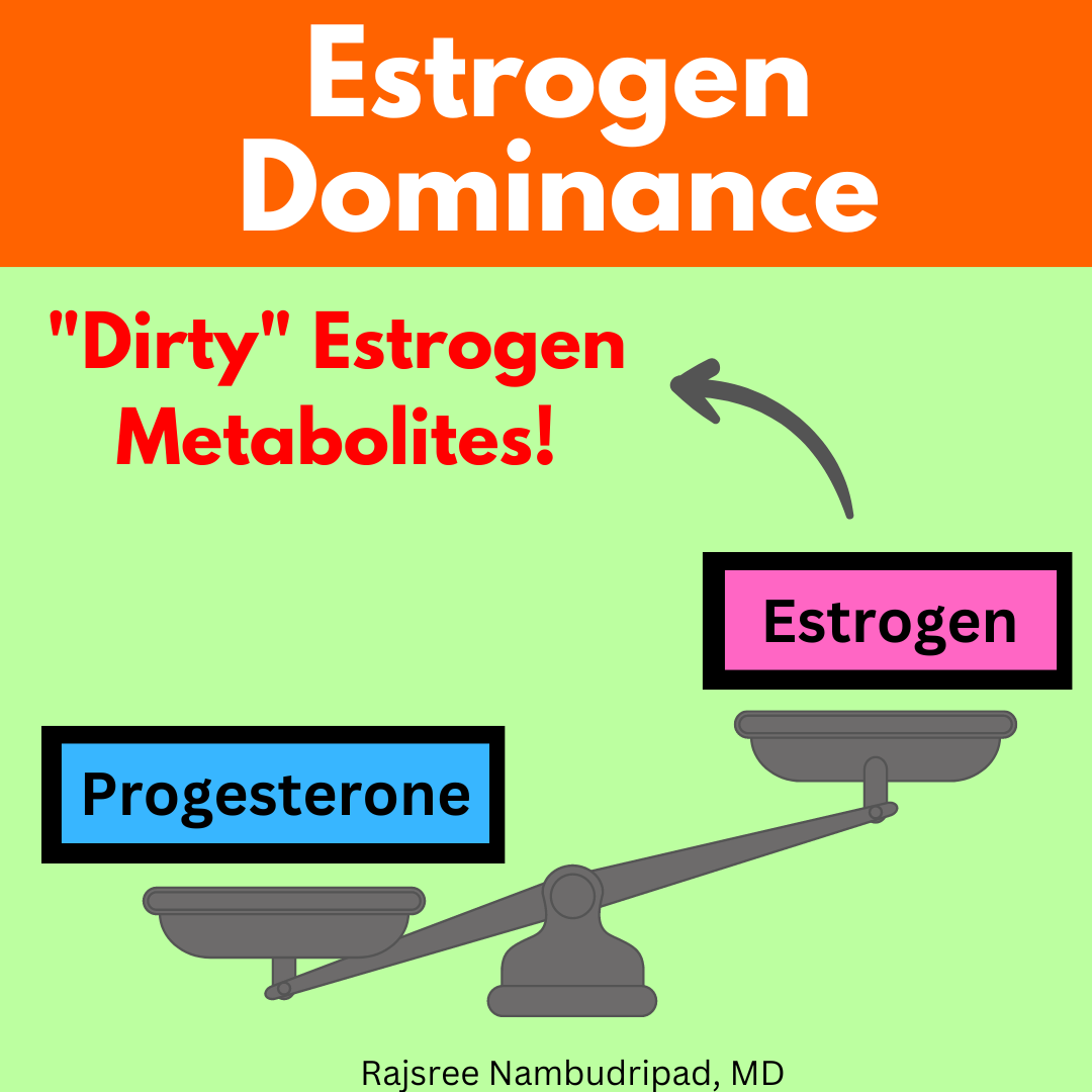 Estrogen Balancer