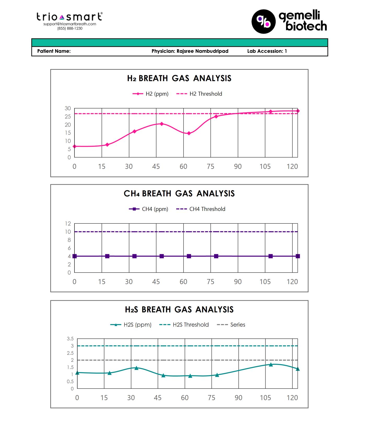 Patient 12: Food Poisoning Leads to IBS-D