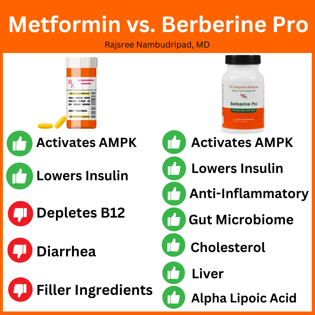 Berberine Pro