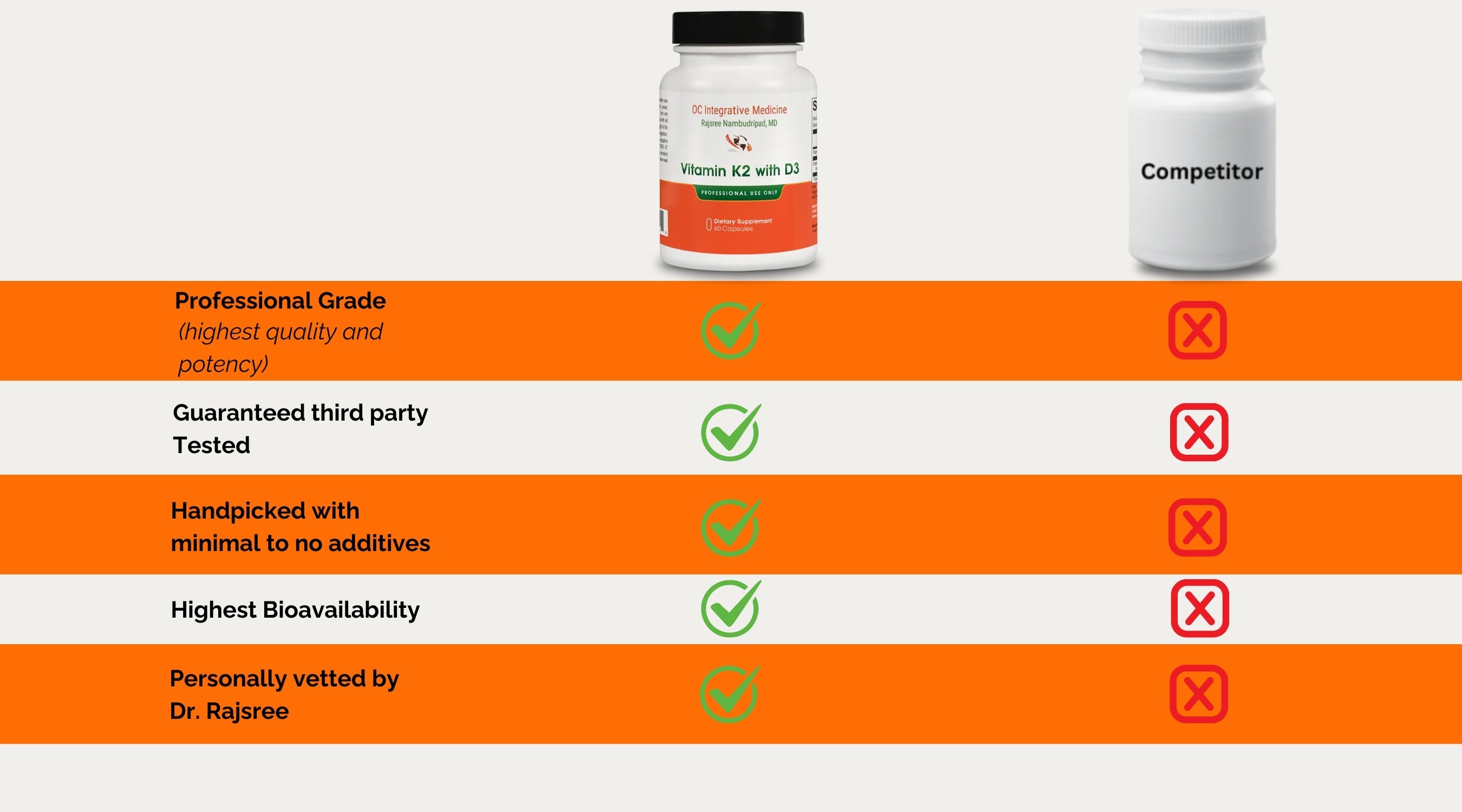 Vitamin K2 with D3 comparison image