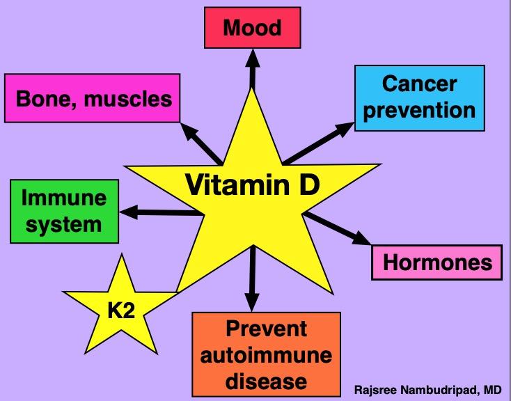 Vitamin D3 with K2